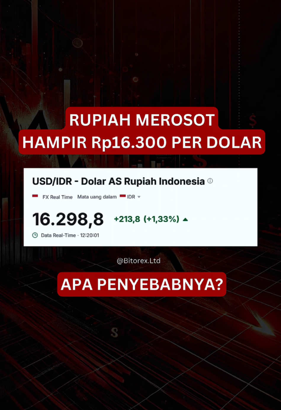 Rupiah merosot hampir Rp16.300 per dolar AS‼️😱 Disebabkan oleh The Fed yang menurunkan suku bunga Amerika sebesar 25 basis poin Ditambah The Fed mengindikasikan hanya akan melakukan 2 kali pemotongan suku bunga pada tahun depan Kebijakan tarif Trump juga membuat panik investor asing di Indonesia Akibatnya net foreign sell aset Indoensia sebesar Rp47 triliun  Kebijakan apa yang seharusnya dilakukan oleh pemerintah saat ini? ‼️Disclaimer : Postingan ini hanya bertujuan untuk edukasi, Bukan ajakan membeli atau menjual aset investasi  ___________ #rupiah #amerika #indonesia #cpi #sukubunga #inflasi #trading #trader #forex #forextrader #forextrading #forexsignals  #forexmarket #fyp #fypシ #fypage  #Bitorex  #Bitorex_Ltd