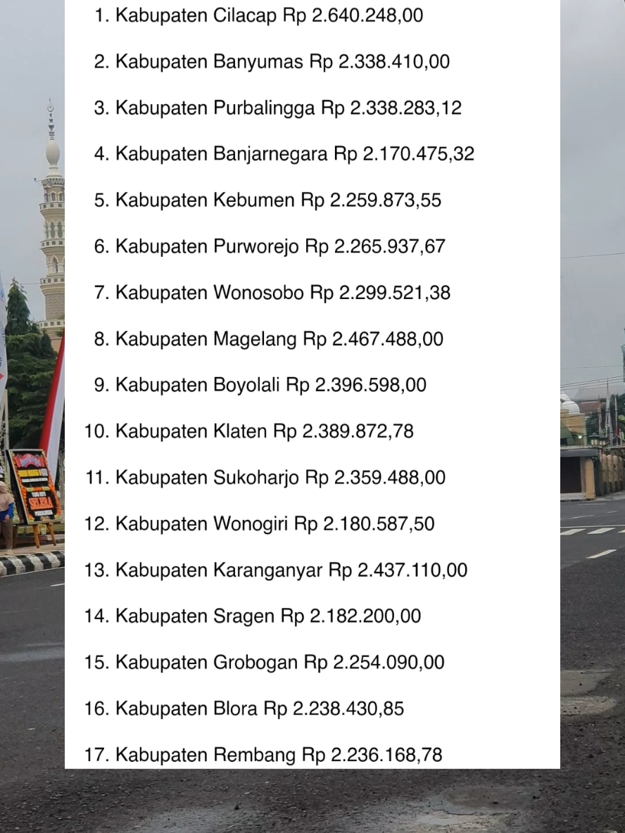 Resmi & Final Umk Jateng 2025🙏 UMK jateng 2025 tertinggi di Kota Semarang yaitu Rp 3.454.827. Adapun UMK terendah di Kabupaten Banjarnegara, Rp 2.170.475. #purbalinggahitz #purbalingga #banjarnegara #banyumas #purwokerto #cilacap #kebumen #semarang #umkjateng2025 #fyp