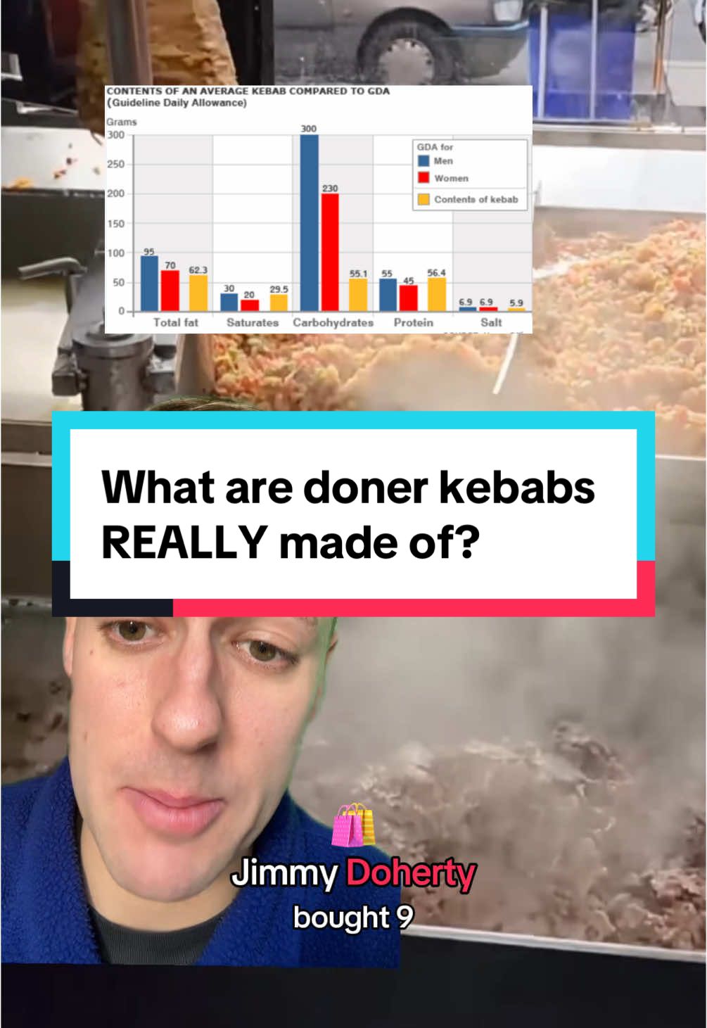 people are vowing never to eat doner kebabs after finding out what’s really in them #doner #kebab #fastfood 