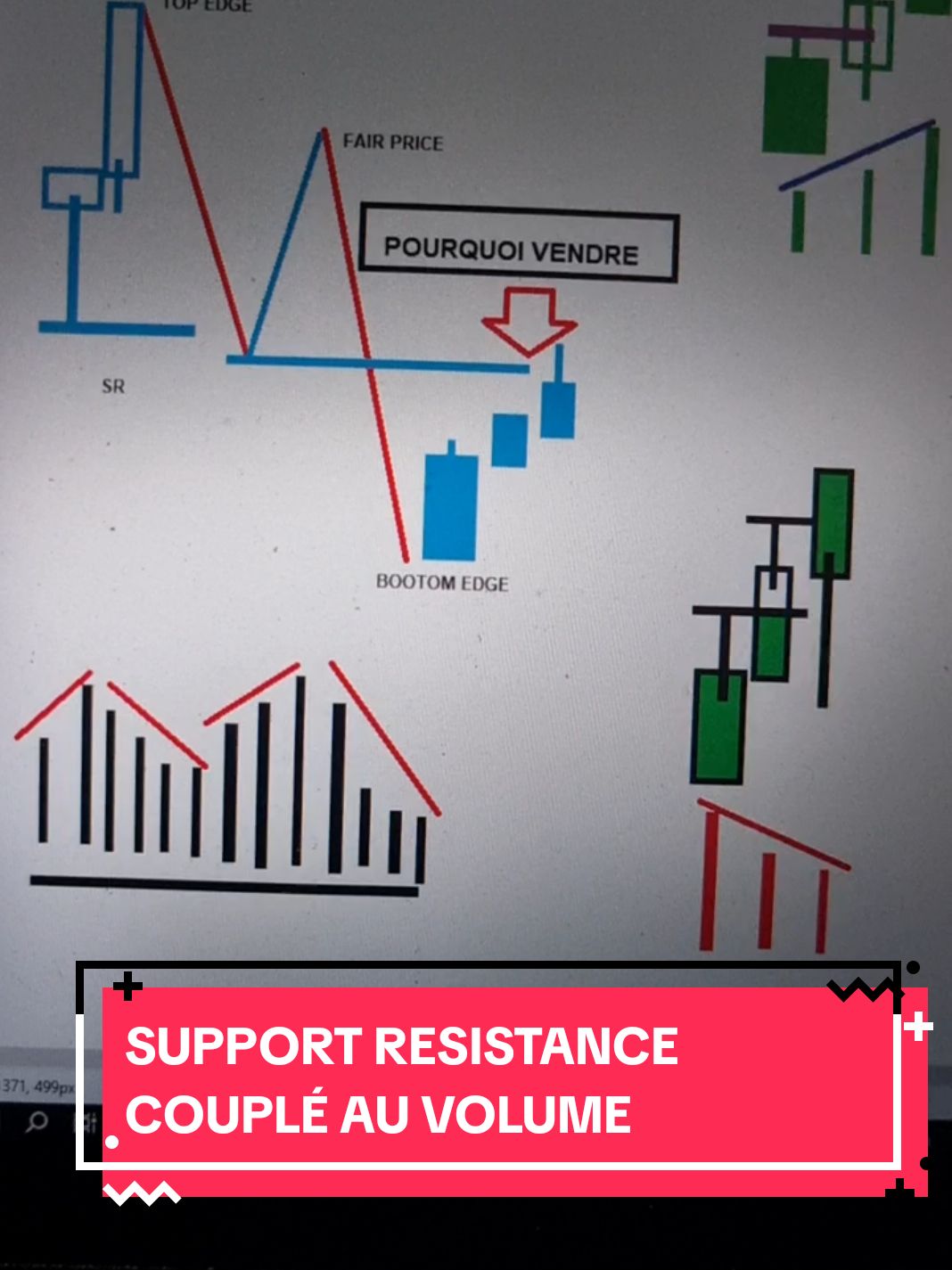 faut vendre une s/r cassée et rtestee ?#tradingtips #forextrading #investment #educationfinanciere #smartmoneyconcepts 