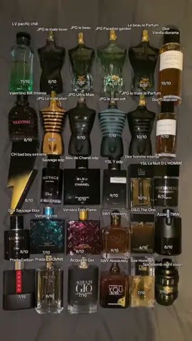 Rating designer fragrances only➡️ Samples in bio‼️ #fyp #fragrancetiktok #fragrance #jeanpaulgaultier #fragrancecollector #strongerwithyou #fragrancecollector #hygiene #diorsauvage #designerfragrance 