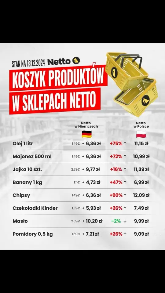 Po co nam niskie ceny w Polsce - skoro mamy niższe ceny w Berlinie? 🛒🧾