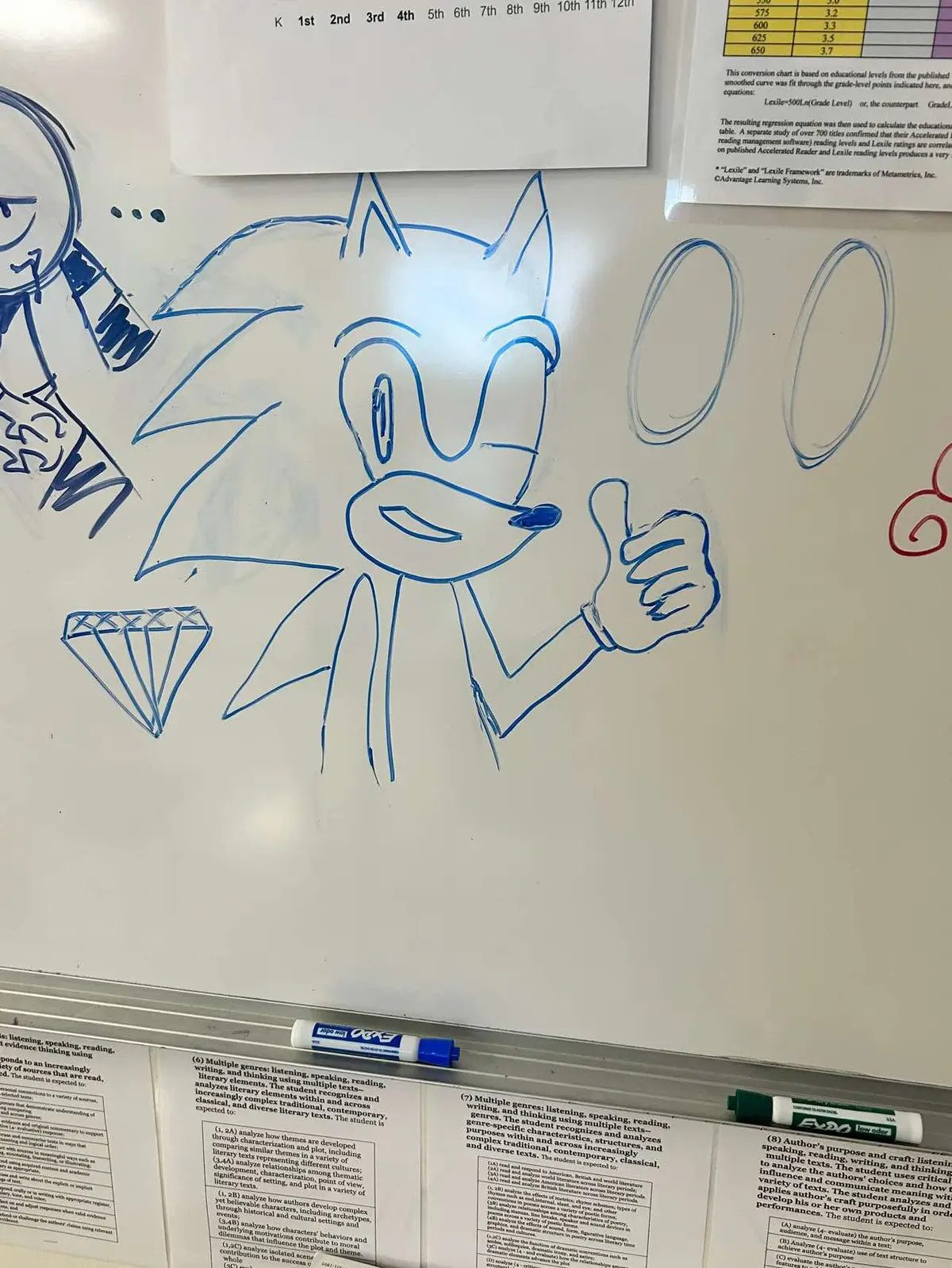 Update on the drawing board  *there’s text on my sonic *a master emerald and another sonic was drawn  *I added thomas *a au sans was added  *a whole new board was added  *two ocs vibri gojo a shark and 5.3 bc Chinese sans was added  #sonicthehedgehog #sans #drawin #vibribbon 