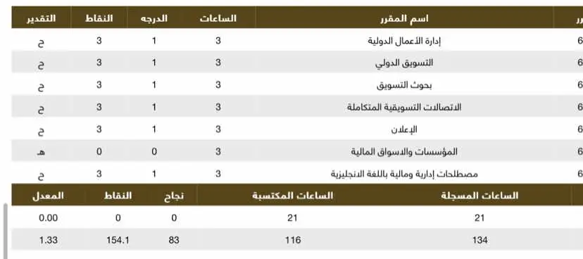 لا شي يضاهي بهجة التخرج 😩😩 #تخرجت #تخرج #جامعه_الطائف 