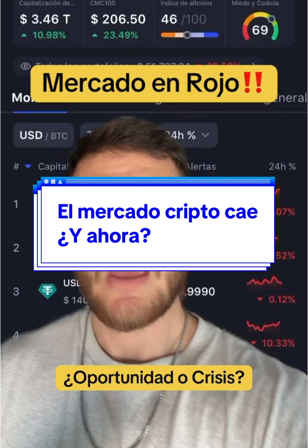 ¡Las criptomonedas se desploman! ¿Y ahora? #bitcoin #criptomonedas #finanzas #crypto #ethereum #eth 