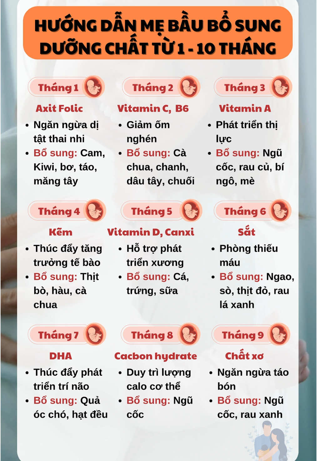 Hướng dẫn cách mẹ bổ sung dưỡng chất qua từng tháng của thai kỳ. Các mẹ tham khảo nhé. Nếu dùng vitamin dạng uống mẹ nên tham khảo ý kiến Bác sỹ trước khi sử dụng nha #mebau #mangthai #khanhngockids29 #kinhnghiemmangthai #dinhduong 