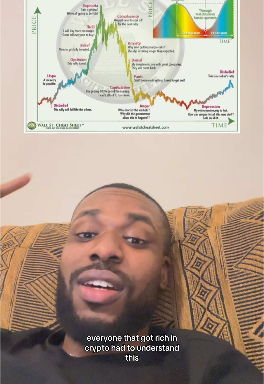 This will tell you when to sell your crypto📉 #fyp  #bitcoin  #crypto  #bullrun 