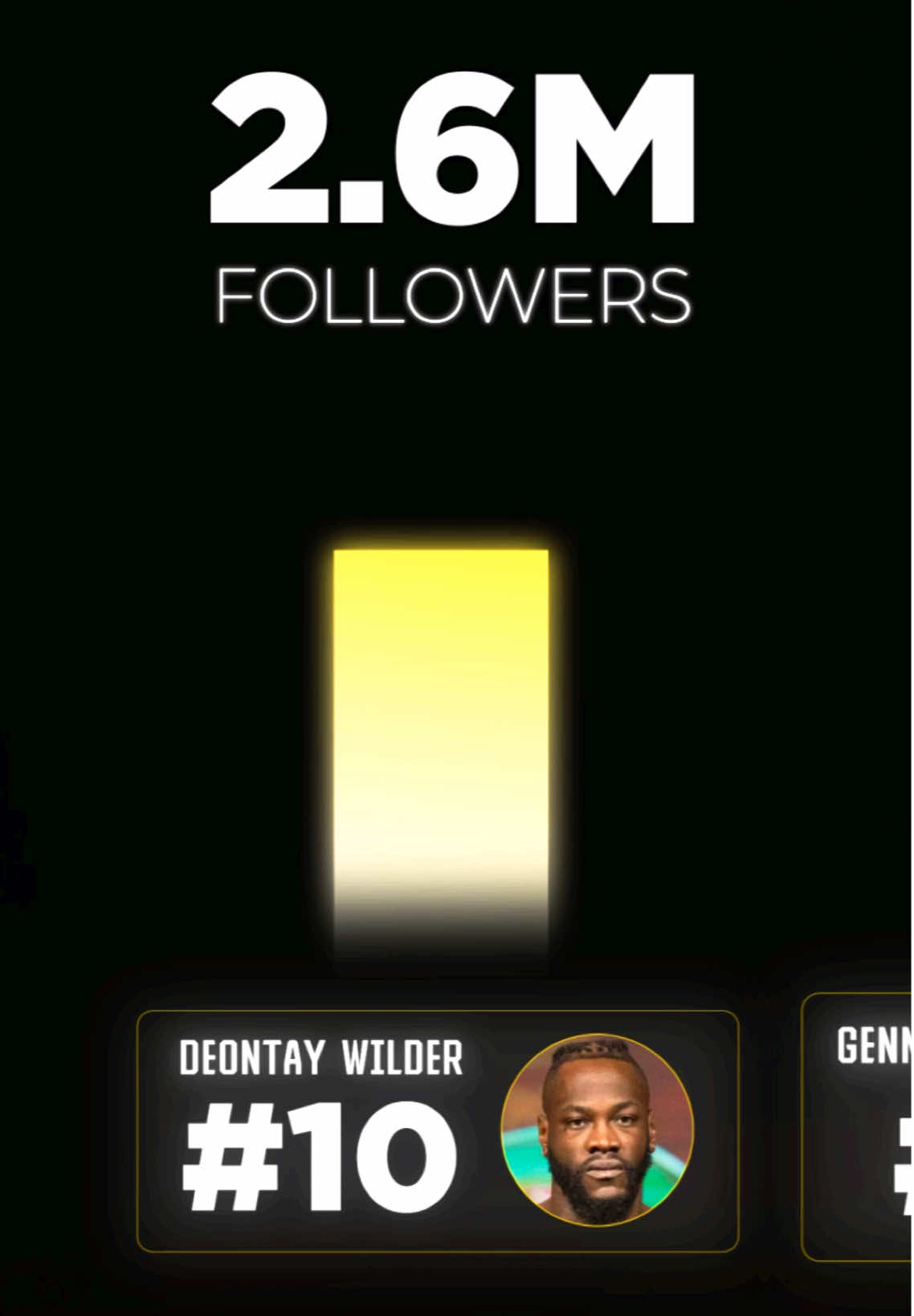 The most followed boxer 👀 Did the last one shock you? 🫣 #boxing🥊 #tysonfury #floydmayweather #miketyson #jakepaul 