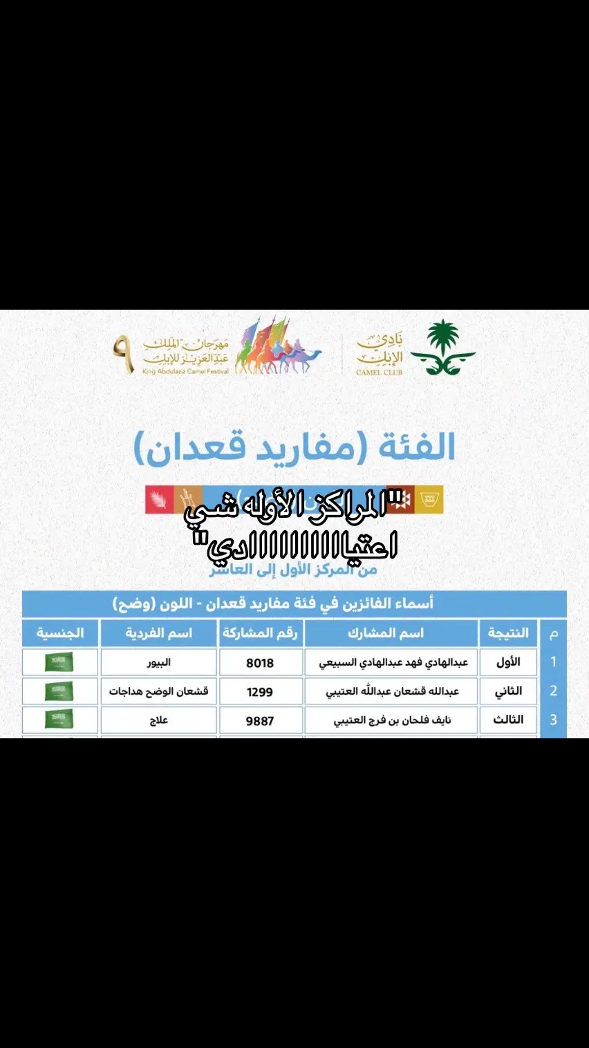 #مهرجان_الملك_عبدالعزيز_لمزاين_الابل9 #سبيع #سبيع_الغلباء #عبدالهادي_السبيعي #اكسبلورexplore #اكسبلور #fyp #الوضح #وضح_سبيع