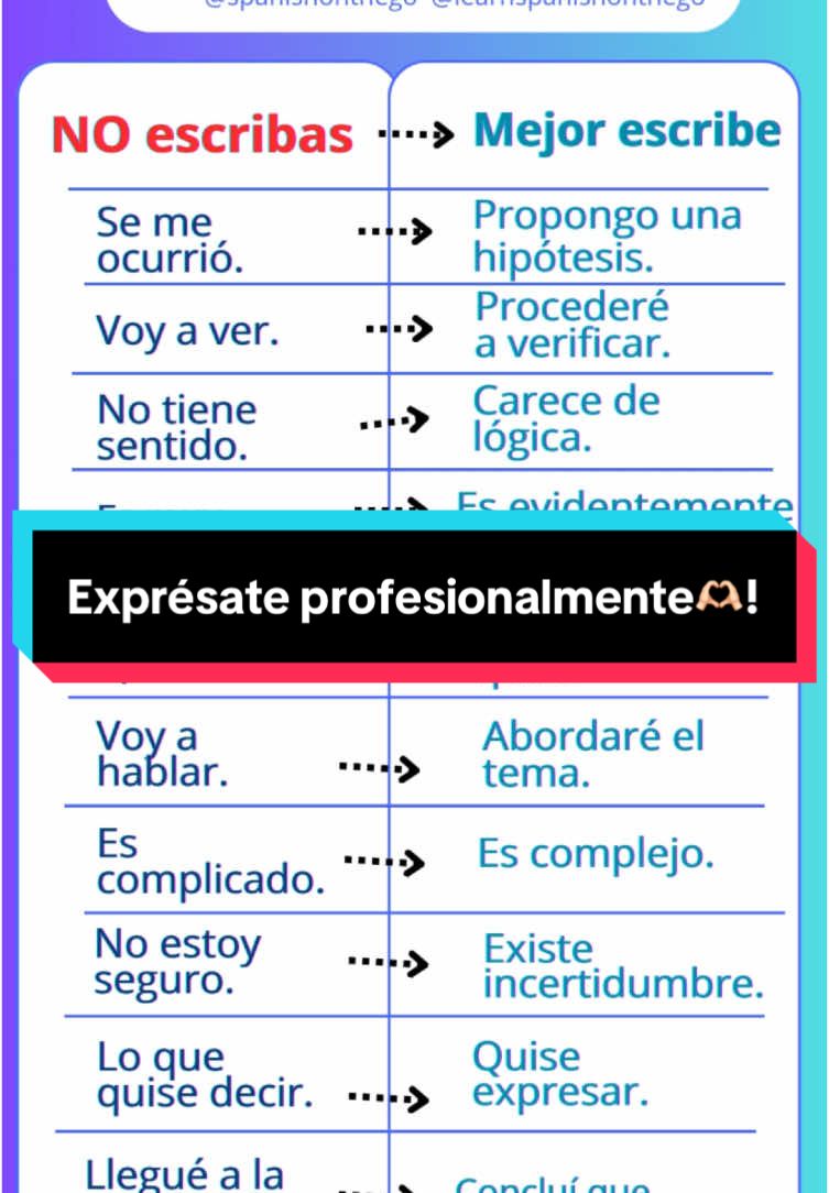 Habla como todo un profesional 🫶🏻!   #spanishonthego🇬🇹🇬🇹 #expresatemejor  #lenguagelearning📚 #mejoratuhablaesoañola #spanishvocabulary✅  #learnwithme #freetrialclass🙌🥳  #amoelespañol  #aprendiendoespañol😂😂😂😂   #clasesvirtuales #clasespersonalizadas 