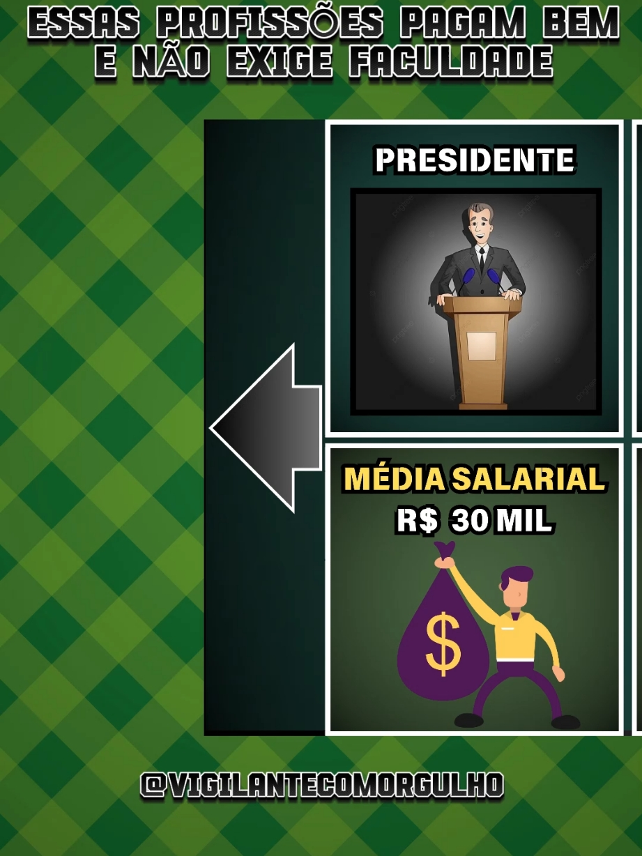 Profissões que pagam bem e não exige faculdade  #profissoesquepagambem #presidente #jogador #futebol #mecanico #segurancaprivadadobrasil💀💀💀💀 #vigilantecommuitoorgulho👮🏽‍♀️💪🏻 #brasil #soubrasileiracomorgulho #porteirosdeplantão #controladordeacesso #viral #vigia #soubrasileiracomorgulho #soubrasileiracomorgulho #controladordeacesso #vigilantes #vigilante #porteiro #videoviral 