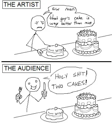 @skyscraperewe holy shit! 2 cakes! #writer #artist #artmeme #writingmemes #artiststruggles #writerstruggle #struggles #relatable #artistsoftiktok #arttok #writersoftiktok #meme #holyshit2cakes #fyp #foryou #foryoupage #fypage 