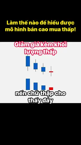 Làm thế nào để hiểu được mô hình bán cao mua thấp!#tàichính #đầutư #chứngkhoán #kiếnthức #giảngdạy #tiền #kinhtế #giàucó #phímtắt 