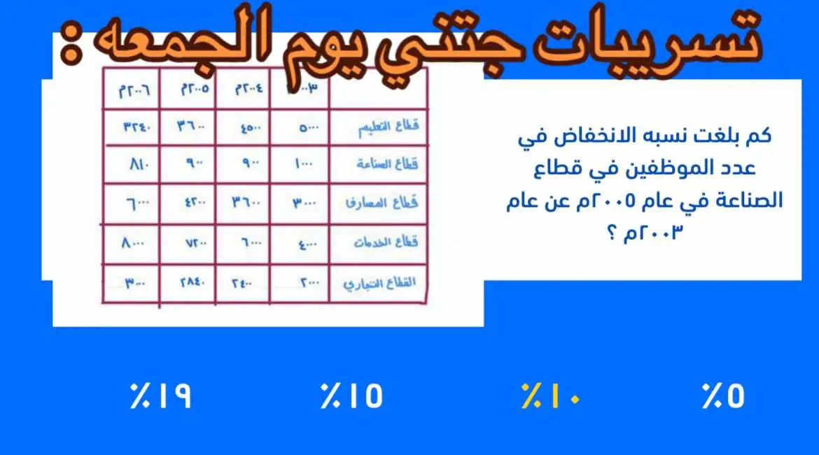 #قدرات #قدرات_ورقي #قدرات_كمي #قدرات_ورقي_الجمعه #قدرات_لفظي #قياس #تسريبات 