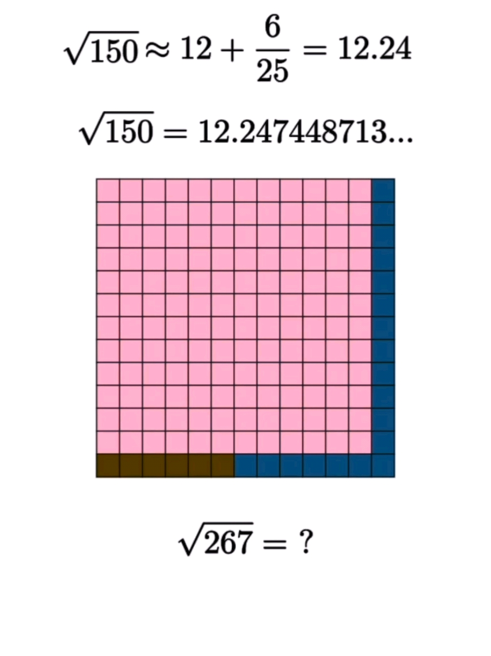 . .. ... Math ~ ``` Square Root Approximation Method ``` This method provides an estimation for the square root of a number when the square root cannot be simplified into an exact value. The formula used is: √x = √a + (x-a)/(√a + √b) Where: 