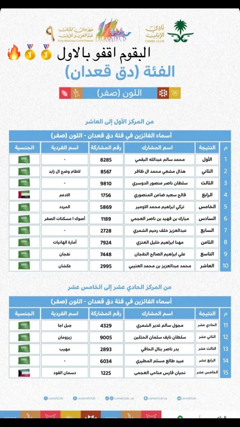 #البقوم_سهوم_المنايا #البقوم911🔥 #الصياهد #اكسبلور_تيك_توك 