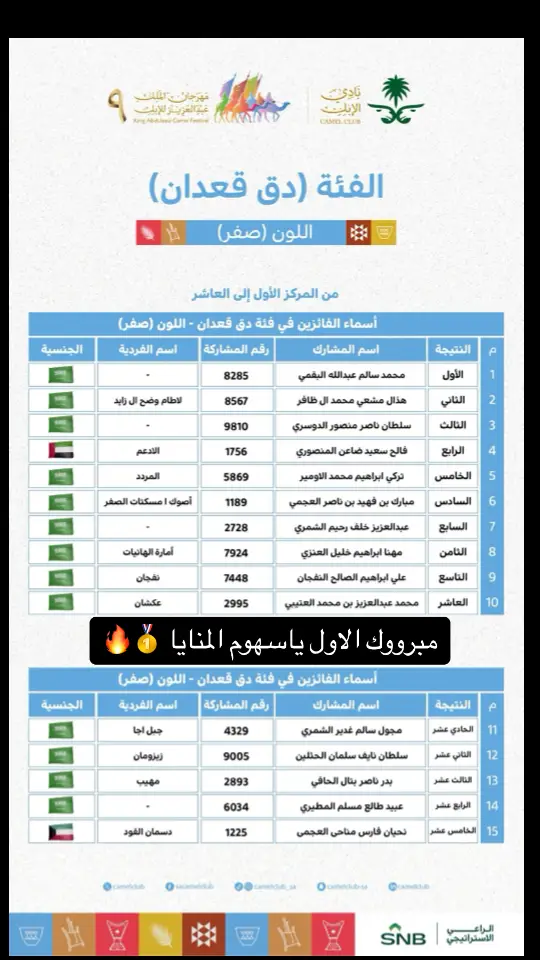 #سالم_السمي #البقوم #المزاين #الدواسر #مطير #عتيبه #يام #قحطان #عنزه #شمر #الصفر 