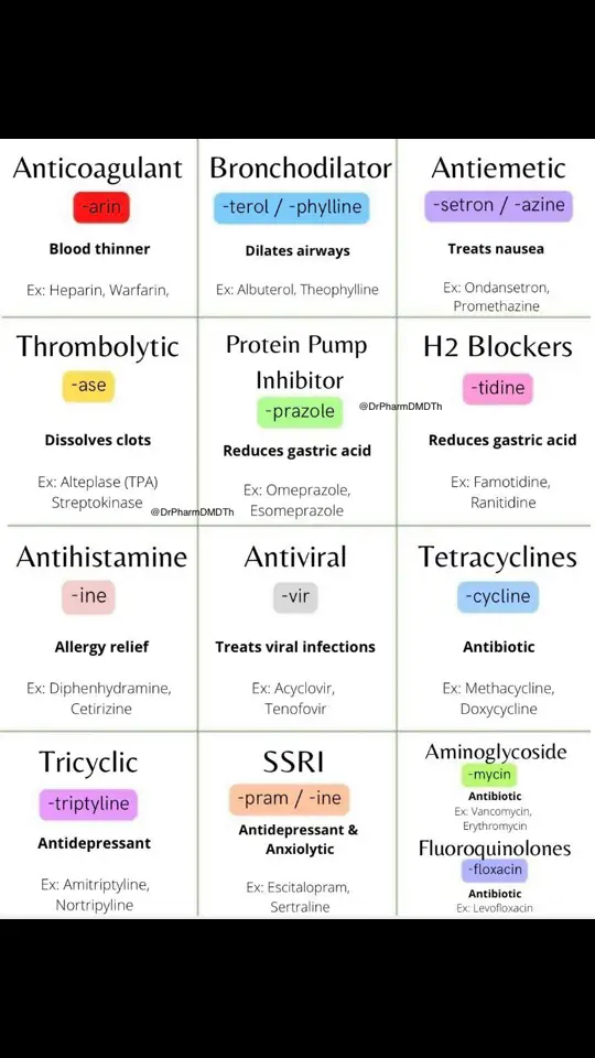 #stroke#typeofstroke#bloodclot#medschool#RN#LVN#stroketreatment#strokestudyguide# #Electrolytes hope it helps! #universidad #academiafiladd #chile #tips #salud ...#farmaco #farmacologia #antibiotico #antibioticos #resumen #repaso #minirepaso #nursingschool #nursingnotes #antihypertensives #bloodpressure #heartrate #BSN #RN #LPN #e#nursingschool #nursingnoterfarin rant#antihypertensives Apixaban #bloodpressure #heartrate #BSN #RN #LPN#nu #universidad #academiafiladd #chile #nursingschool ...#strokesurvivor #strokeawareness#strokesurvivor#strokerecovery#strokewarrior#bloodclot