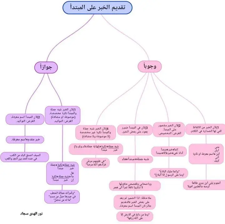 طلاب من تقرون وتخلصون بليلة الامتحان اطلعو علئ هذا المخطط#foryoupage #fypシ #السادس_لا_دين_له #ياعلي_مدد #اماني #السادس_الاعدادي #الشعب_الصيني_ماله_حل😂😂 #انتساب #السادس 