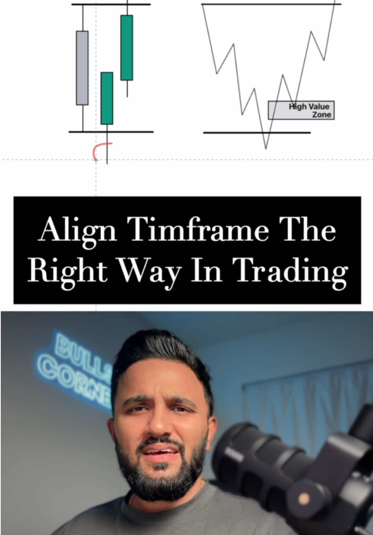 Align timeframe the right way in Trading 📈