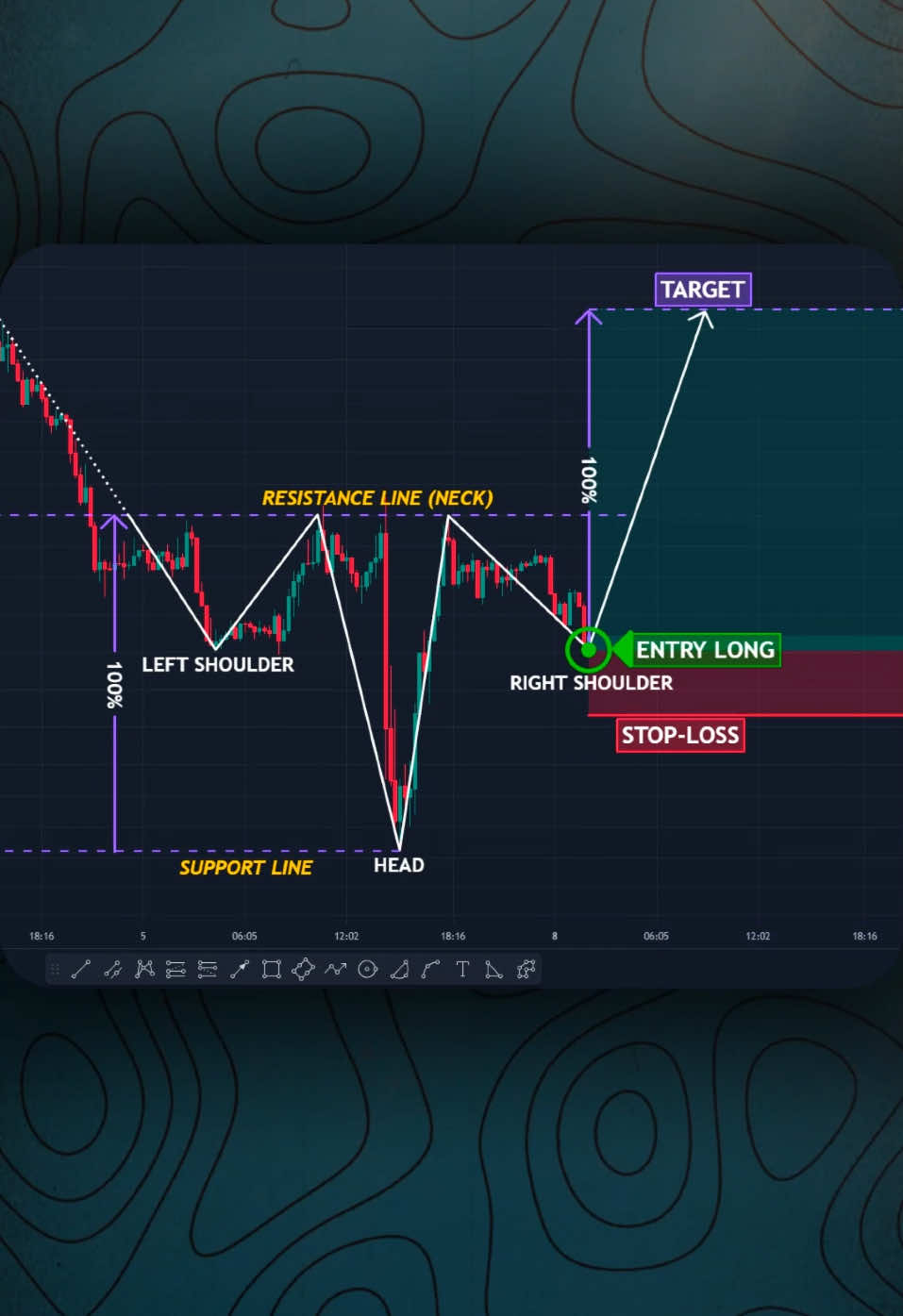 Perfect Trade📊👌 #tradingstrategy #technicalanalysis #forex #cryptocurrency #trading #daytrading 