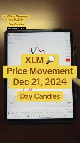 #xlm 🔎 Analyzing Stellar Lumens (XLM) on the daily candle chart, we break down the latest price movements, patterns, EMAs, volume, and RSI trends. As XLM tests critical support at $0.35, we discuss the potential for a rebound to $0.40 or a dip toward $0.30 if bears remain in control. Not financial advice—always DYOR before investing! #xrp #xrparmy #cryptoprices #ripple #cryptonews #xrpnews 