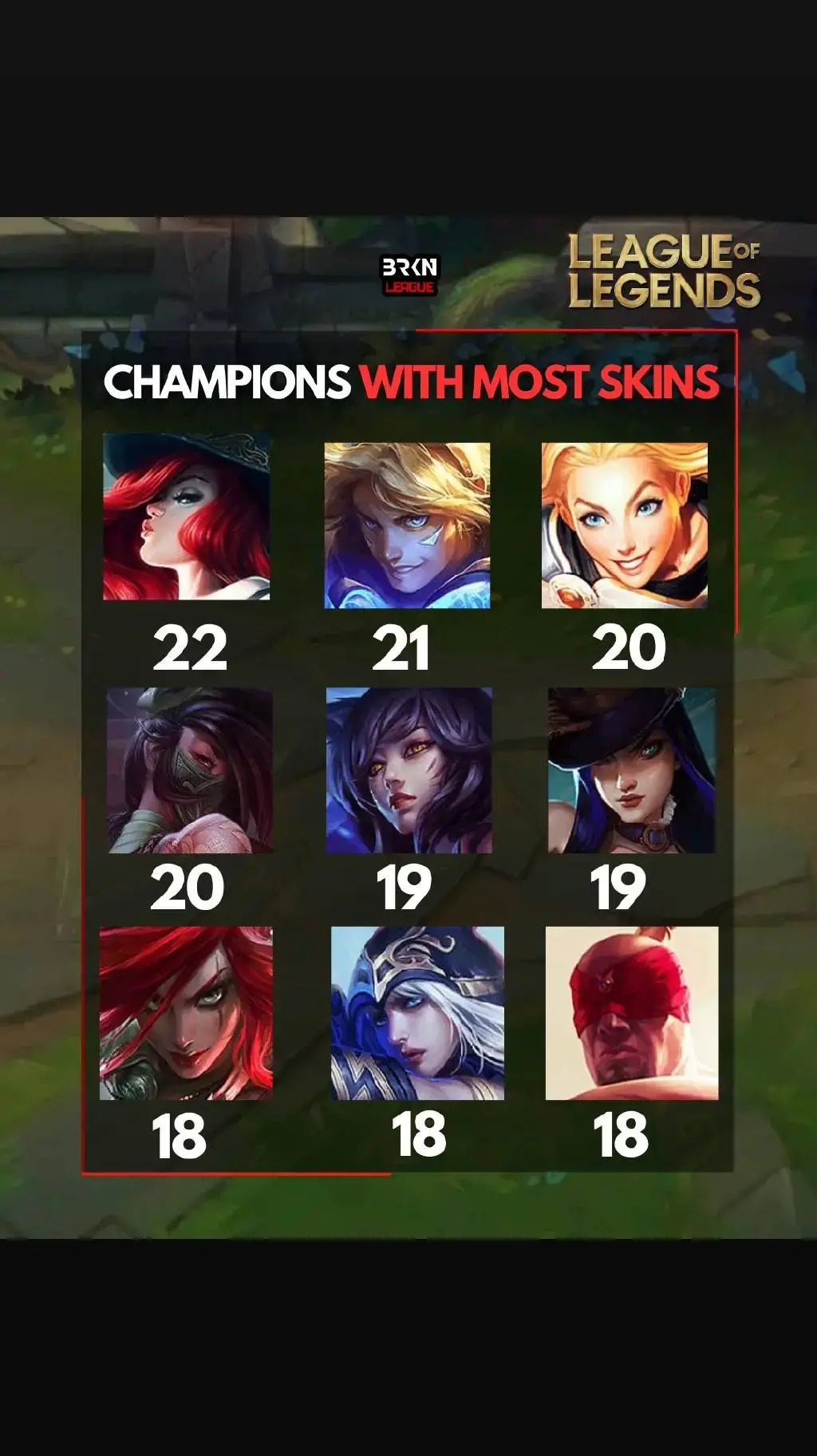 league of legends champions with most skins #leagueoflegends 