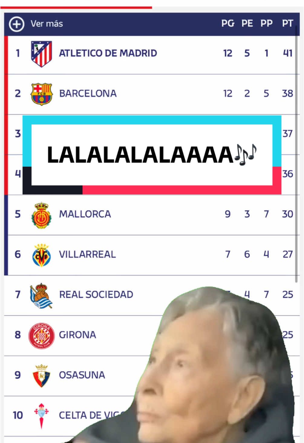 LAAALALALALALAAAALALAAAAAAA🎶 #laliga #lideres #atleticodemadrid #atleti #win #victory #barcelona #Meme #MemeCut  