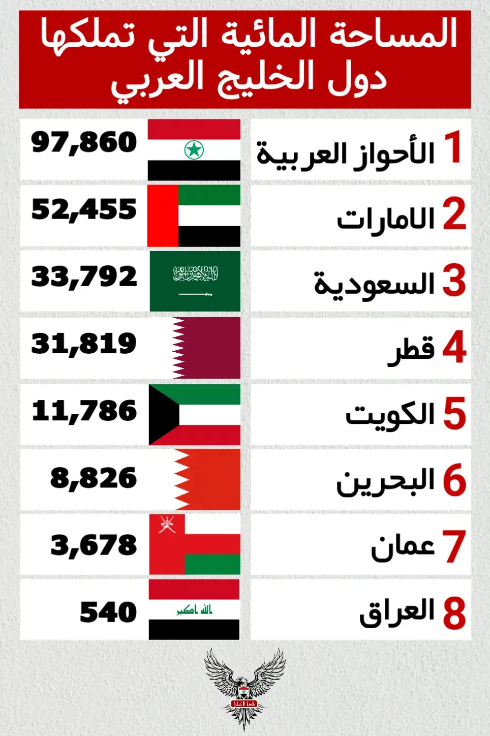 #الخليج_العربي #الخليج #الاحواز #الاحوازالعربية #السعودية #السعودية🇸🇦 #قطر #قطر🇶🇦 #الكويت #الكويت🇰🇼 #البحرين #البحرين🇧🇭 #الامارات #الامارات_العربية_المتحده🇦🇪 #العراق #العراق🇮🇶 #عمان #عمان🇴🇲 #هادي_الاحوازي 