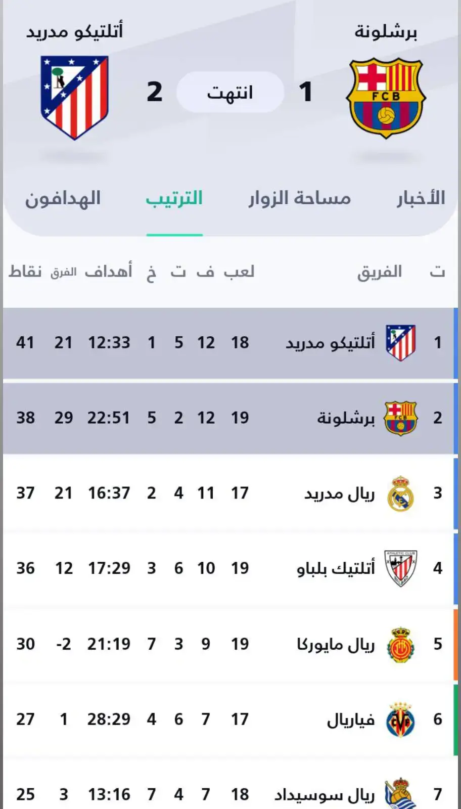 #يما #ولدوري #الاسباني #خذو #منكم #يا #برشا #تيم_أيكونز #تيم_ملوك_العالم #تيم #كاس_العالم #برشلونه_عشق_لا_ينتهي💞🔱🏅 #ريال_مدريد_عشق_لا_ينتهي 