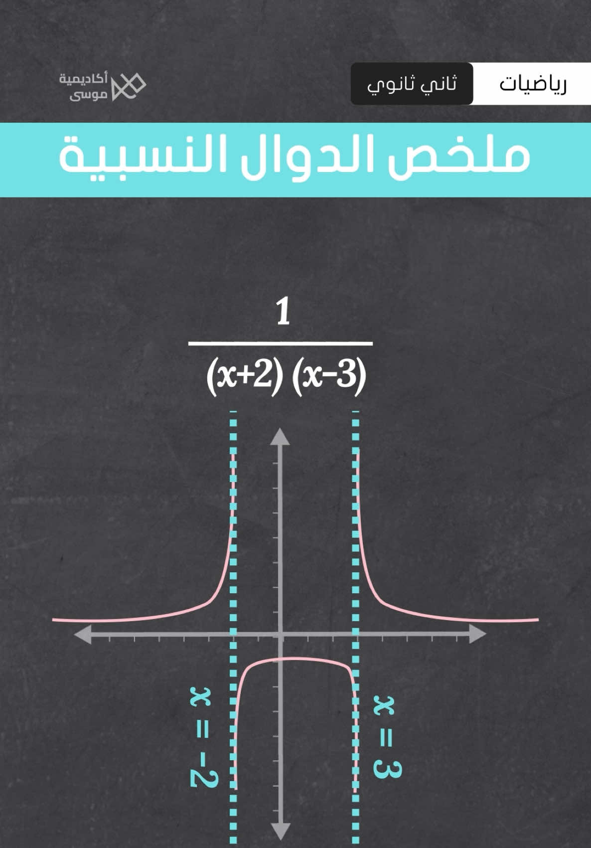 مختصر #الدوال_النسبية و#خطوط_التقارب الرأسية والأفقية  #شرح #رياضيات #ثانوي #الدوال 