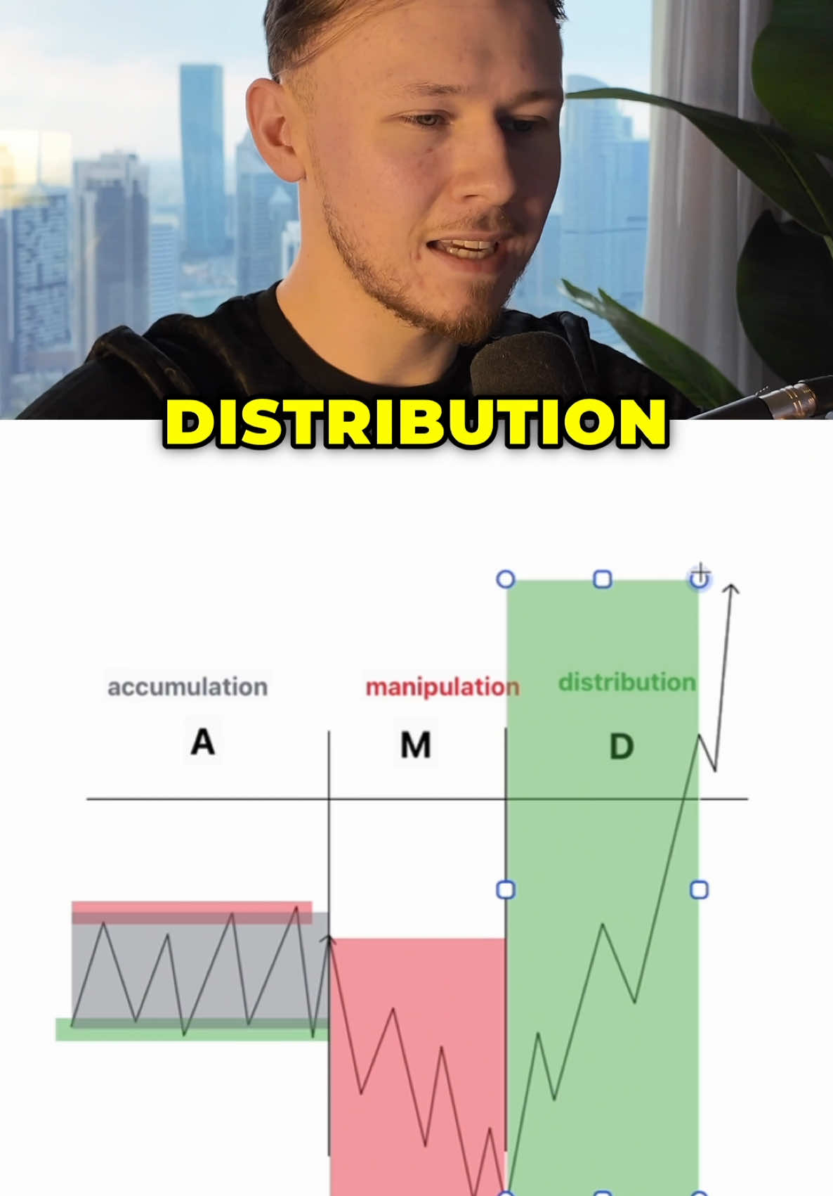 Voici le concept dont personne ne parle en trading, l’AMD.