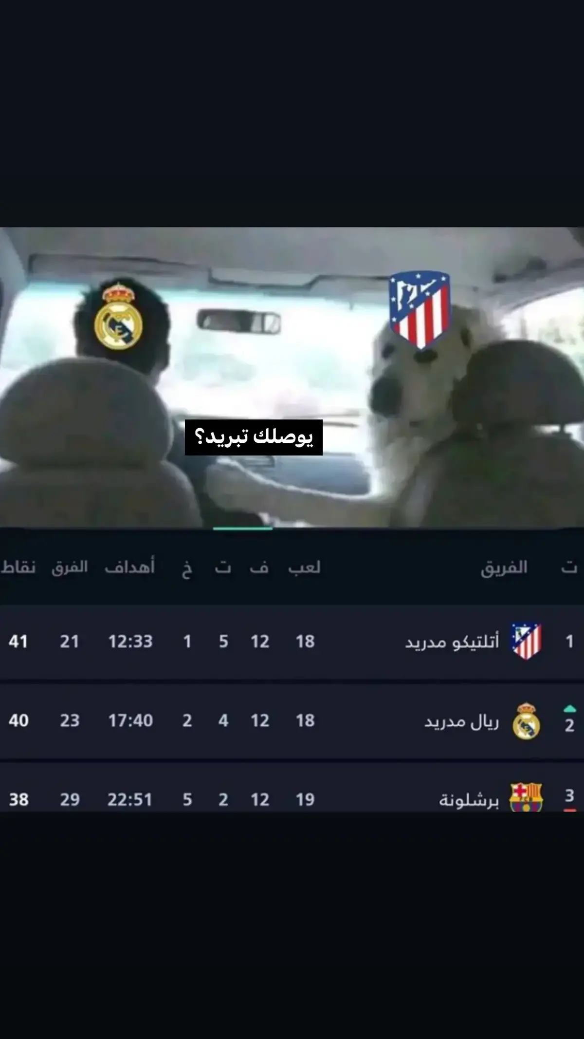 #realmadrid #barcelona #atleticodemadrid@Atletico de Madrid  @Barcelona SC @Real Madrid C.F. 