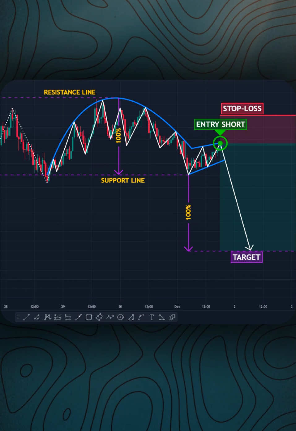 Amazing Trade🤯📊 #forex #cryptocurrency #tradingstrategy #technicalanalysis #daytrading #crypto 