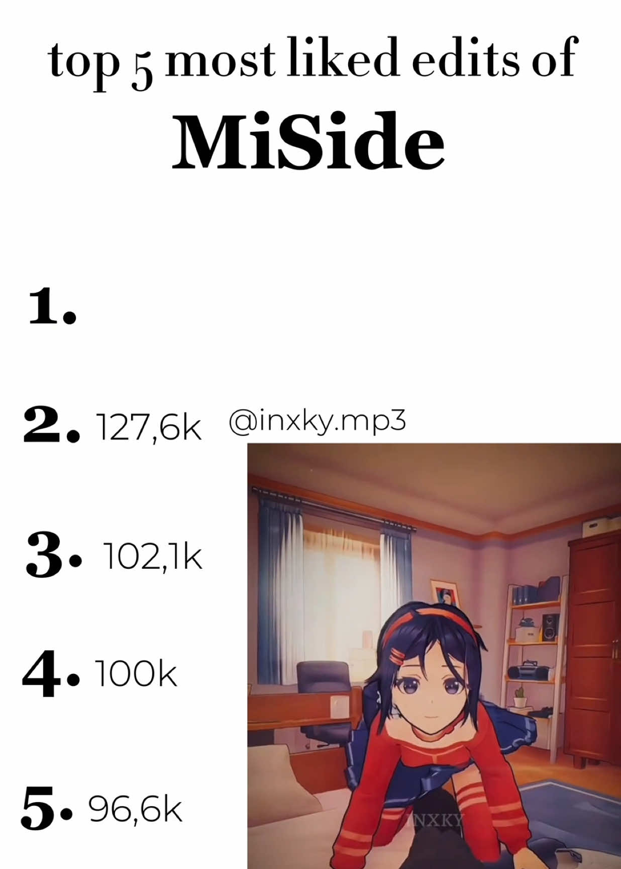 part 1 Top 5 edits @•kiama• @mono @Xvd 三玖 @inxky.mp3 @⠀ ㅤ. @Xvd 三玖 @inxky.mp3 @⠀ ㅤ. #edit #game #MiSide #Mita #fyp  