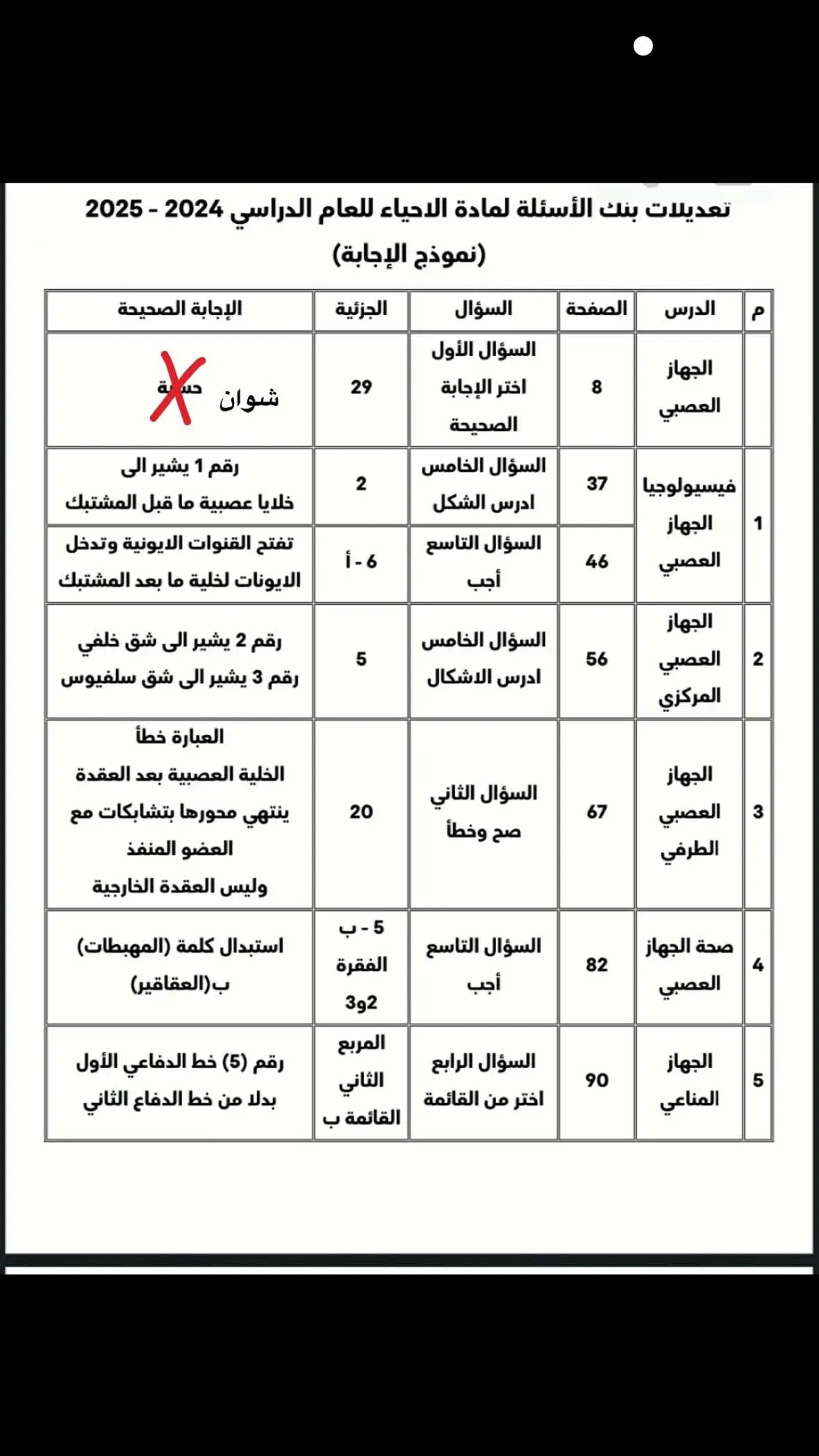 تعديلات بنك الاحياء  #explore #studying #studying #senioryear #kuwait #fyp #biologia 