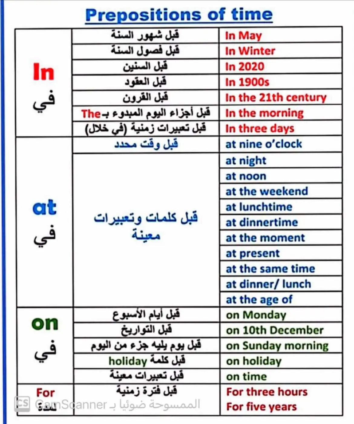 #انجليزي_مبسط #زمن #قواعد_لغة_انجليزية #تعلم #دورات_انجليزي 