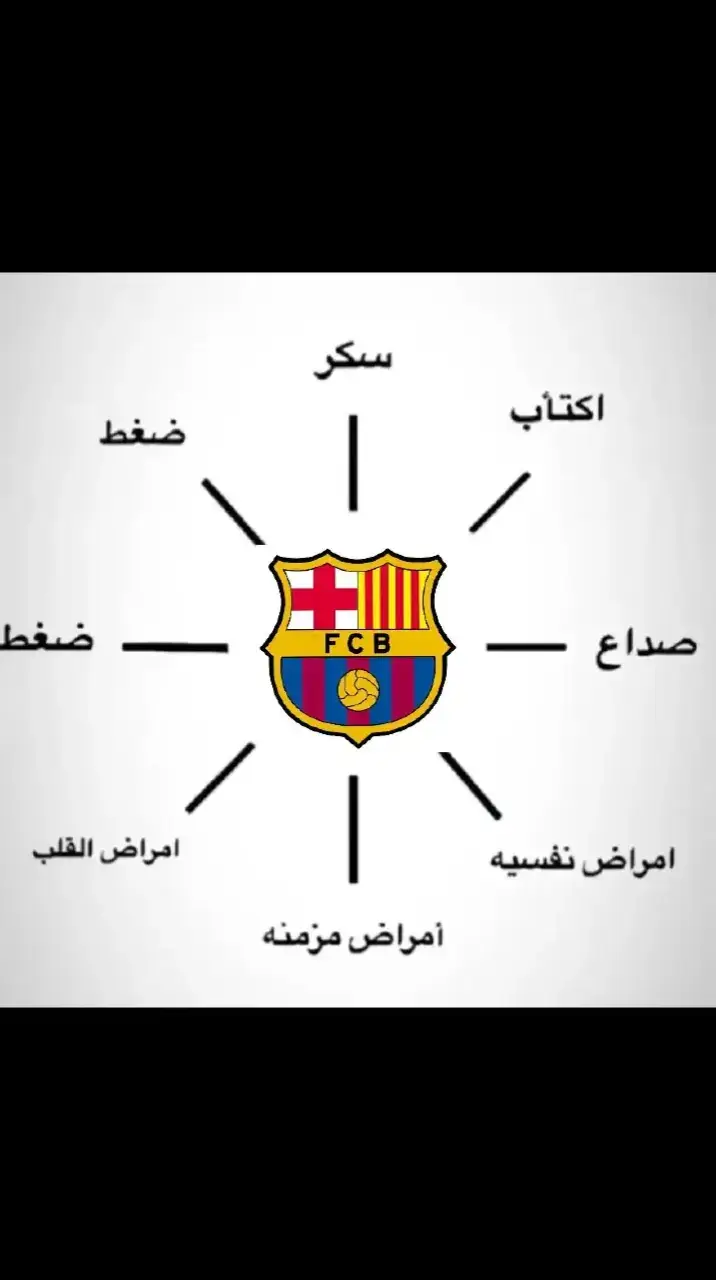 وين چنا وين صرنا 💔🤗 #برشلونة #ميسي #barcelona 