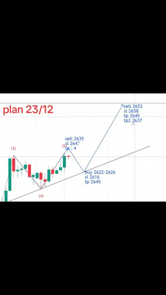 Plan hôm nay post hơi trễ cho mn #xuhuong #viral #forex #forextrading @Trọng Hoài Trader Gold @Amplitude 