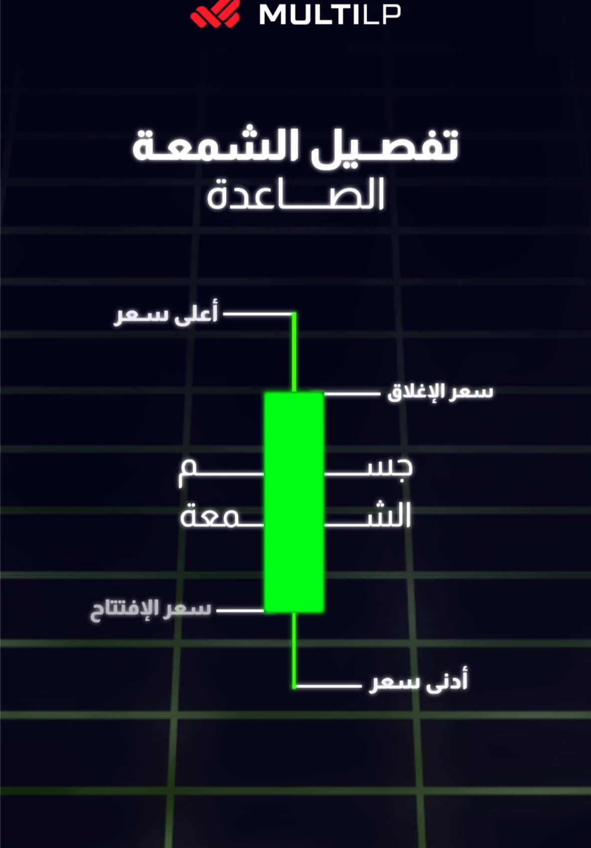 تعلم قراءة الشموع شرح الشمعة الصاعدة في عالم التداول 📊 - #الشمعة_الصاعدة #تحليل_الشموع #استراتيجيات_التداول #تعليم_التداول #التحليل_الفني #الشموع_اليابانية #فوركس #forex 