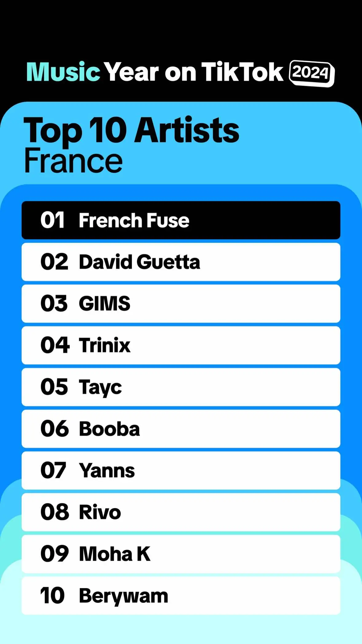 Wow! Number 1!  What a pleasure to be the number 1 artist in France on TikTok for this year 2024! I'm so grateful for your support! It's incredible! Thanks to all! #MusicOnTikTok #TikTok #YearOnTiktok