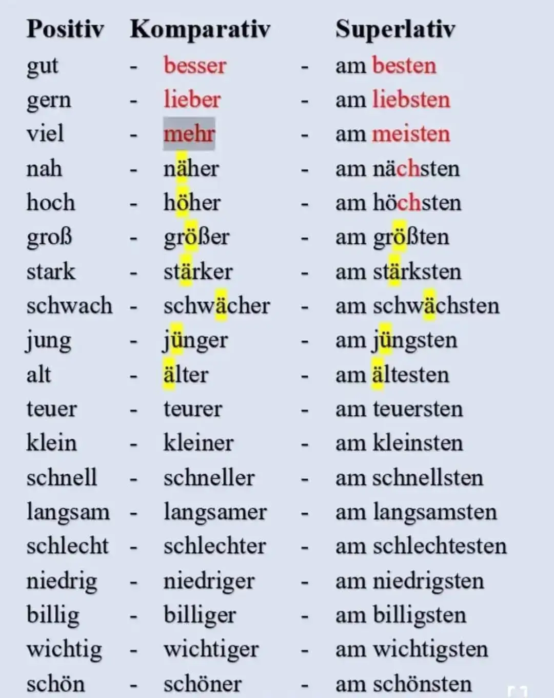 #deutsch #lernenbeitiktok #hören #verstehen #sprechen 