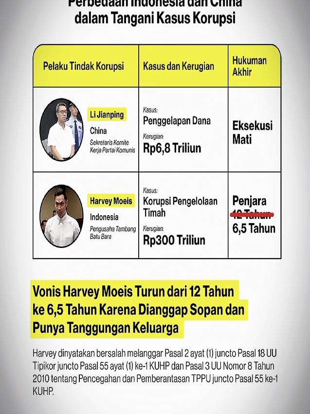 sebuah perbedaan antara negara maju🥲 #kasuskorupsi #harveymoeis #lijianping #korupsi #xybca #4u #masukberanda #viraltiktok #fypp 