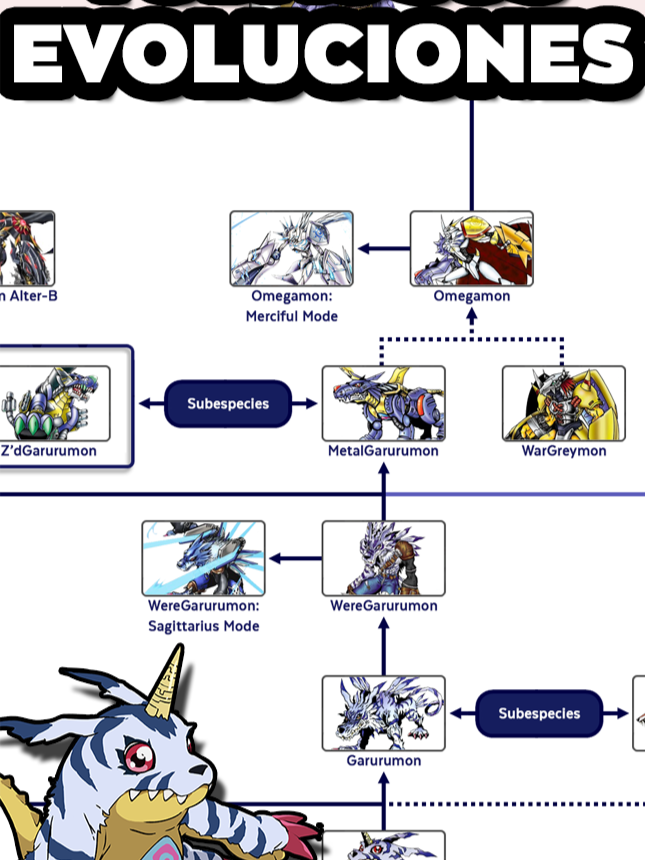 TODAS las Evoluciones de GABUMON #Pokemon #Digimon