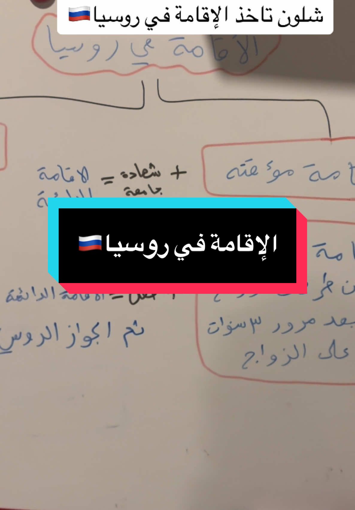 #روسيا #العراق #الجزائر #السودان #المغرب #تونس #لبنان #بغداد #معلومات_عامة  @✅مصطفى التميمي من داخل روسيا 