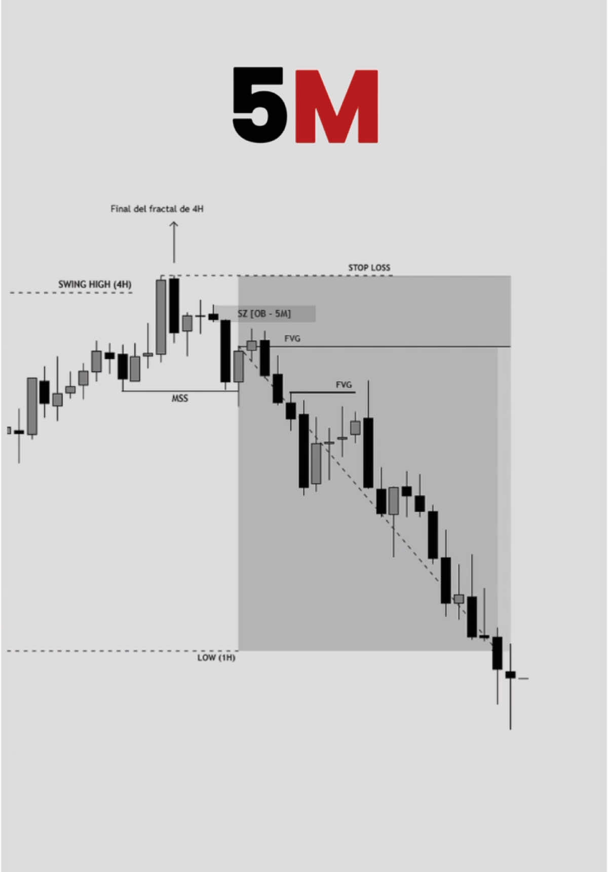 Si el reel te gusto dale like, comenta y sigue a @banksmart593 para más contenido de valor. Únete al canal y grupo de Telegram, link en la biografía del perfil📲👆 #finanzas #forextrading #marketstructure #tradingpsychology #fundametalanalysis #tradingstrategy #riskmanagement #trading #money #tradingeducation #finance #tradingtips #forexmarket #forexlifestyle #forexeducation #tradingtips #eurusd #bussiness #charts #forexchart #orderblock #orderflow #innercircle