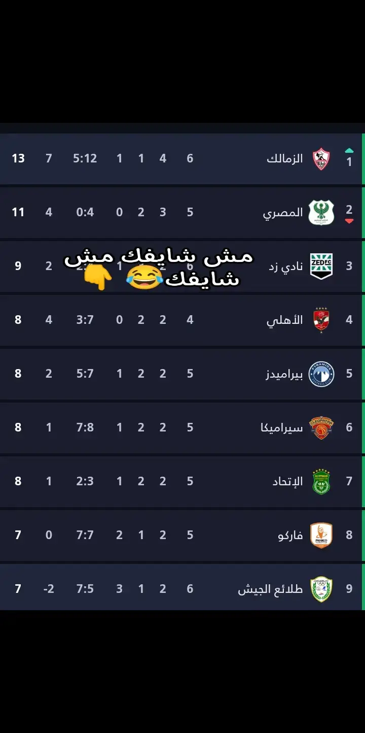 مش شايفك مش شايفك 😂#الزمالك_اولا #الزمالك_مدرسة_الفن_والهندسة #الزمالك_البطل_الحقيقي💪🇦🇹 #fyp #fyppppppppppppppppppppppppppppppppppp 