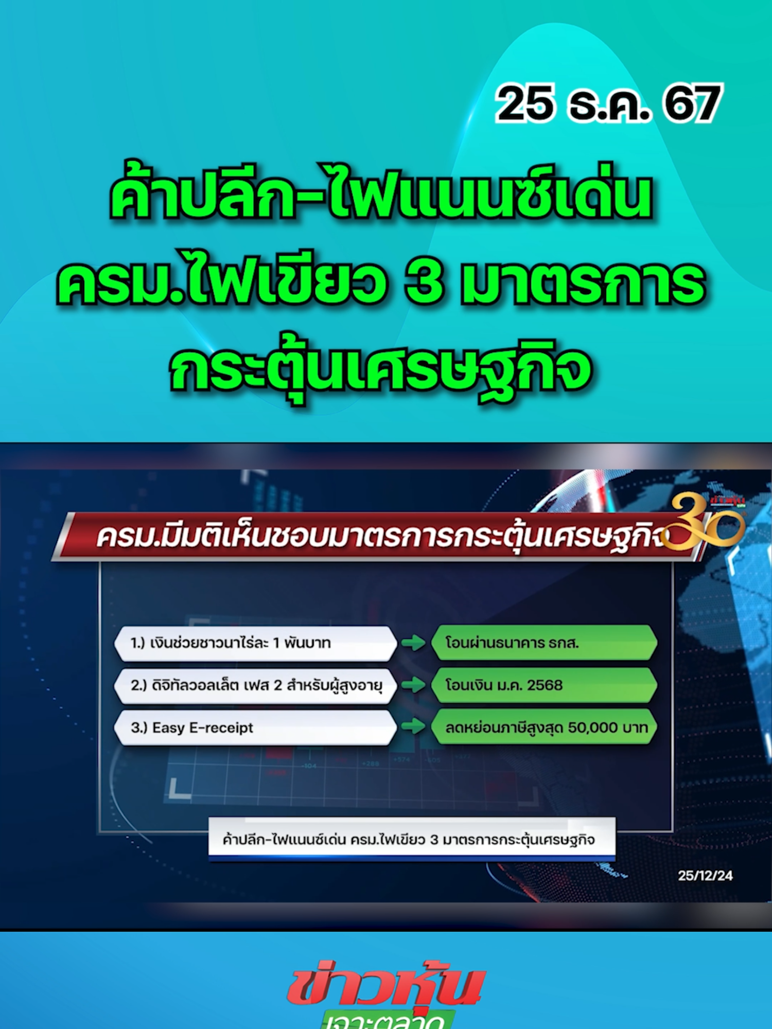 ค้าปลีก-ไฟแนนซ์เด่น ครม.ไฟเขียว 3 มาตรการกระตุ้นเศรษฐกิจ #หุ้นเด่น #หุ้นไทย #ข่าวหุ้นเจาะตลาด #ข่าวหุ้น #ข่าวหุ้นธุรกิจออนไลน์ #ข่าวtiktok #kaohoon #kaohoononline #ครม. #ค้าปลีก #ไฟแนนซ์