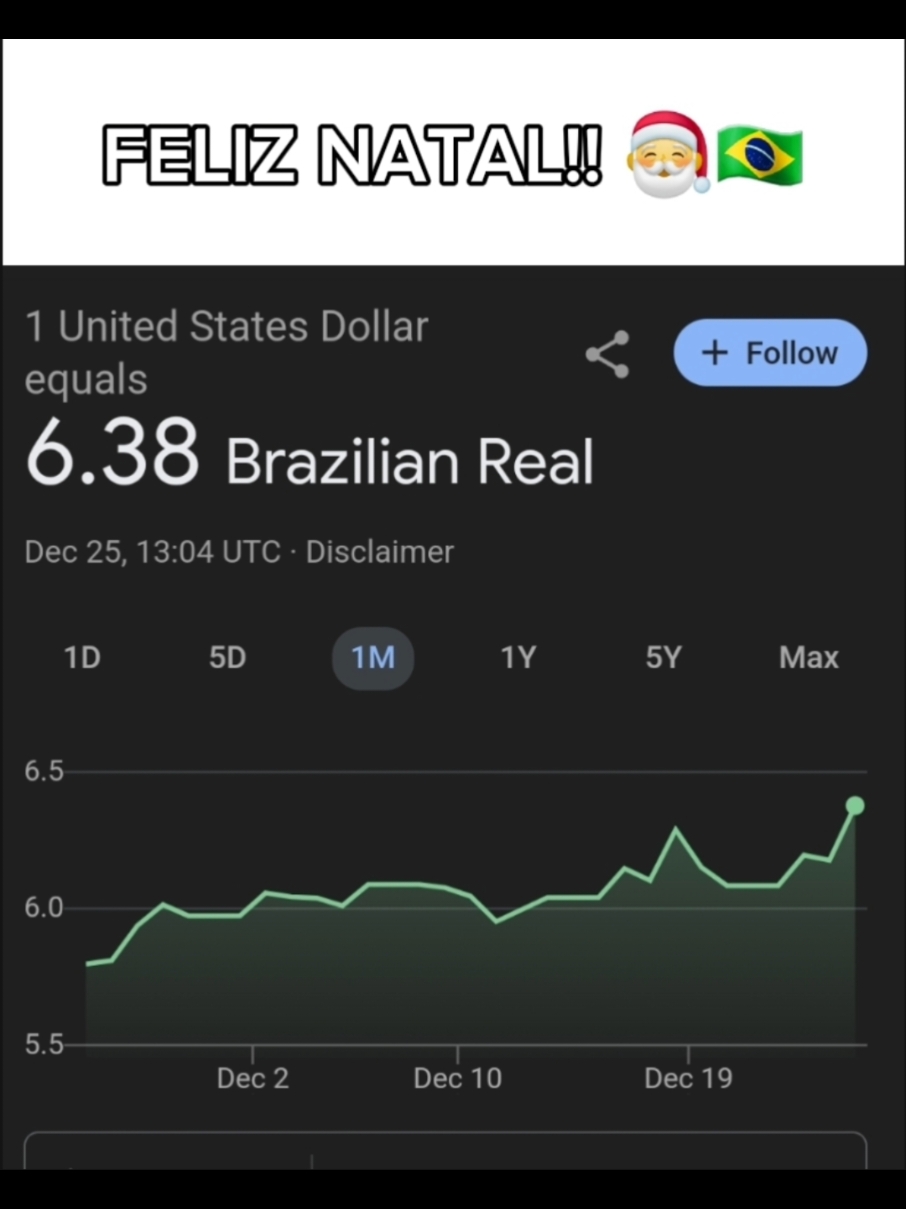 FELIZ NATAL! Que Deus abençoe todos vocês ❤️ #feliznatal #dolar #grafico #brasil 