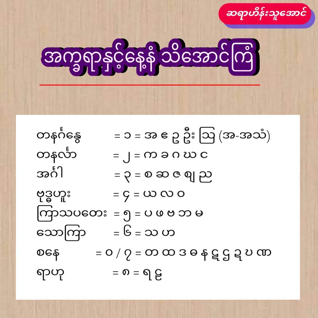 👉 အက္ခရာနှင့်နေ့နံ တွဲမသိသူများအတွက် #ဆရာဟိန်းသူအောင်Reviewsများ #ဆရာဟိန်းသူအောင် #fyp #foryou #trending #myanmar #ကိုယ်ဝန်ဆောင်မိခင်များအတွက် #sayarheinthuaung #ကလေး #ကလေးနာမည် #နာမည်လှလှလေးတွေ #ခေတ်စားနေလို့ #ဗေဒင် #forallparents #baby #boy #girl #children #babynames 